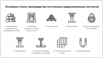 Уведомление  о проведении общественных обсуждений 