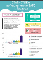 ИТОГИ ОКТЯБРЯ 2024 ГОДА