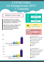 ИТОГИ НОЯБРЯ 2024 ГОДА