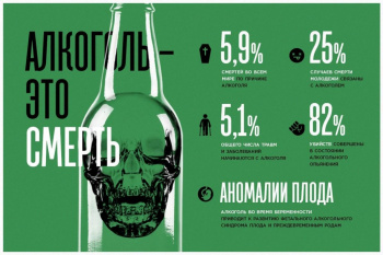 В Удмуртии первичная заболеваемость алкоголизмом выросла на 8,5%