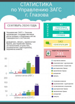 ИТОГИ СЕНТЯБРЯ 2024 ГОДА