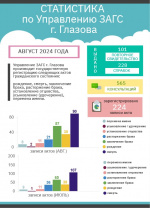 ИТОГИ АВГУСТА 2024 ГОДА