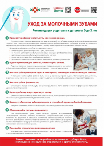 Как правильно чистить зубы