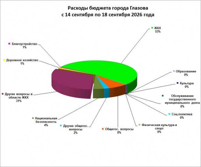 c 14 сентября по 18 сентября 2026