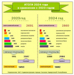 ИТОГИ 2024 ГОДА